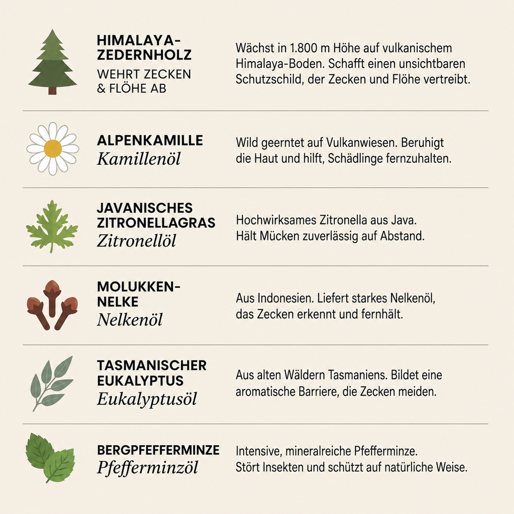Treufell Naturschutz-Anhänger