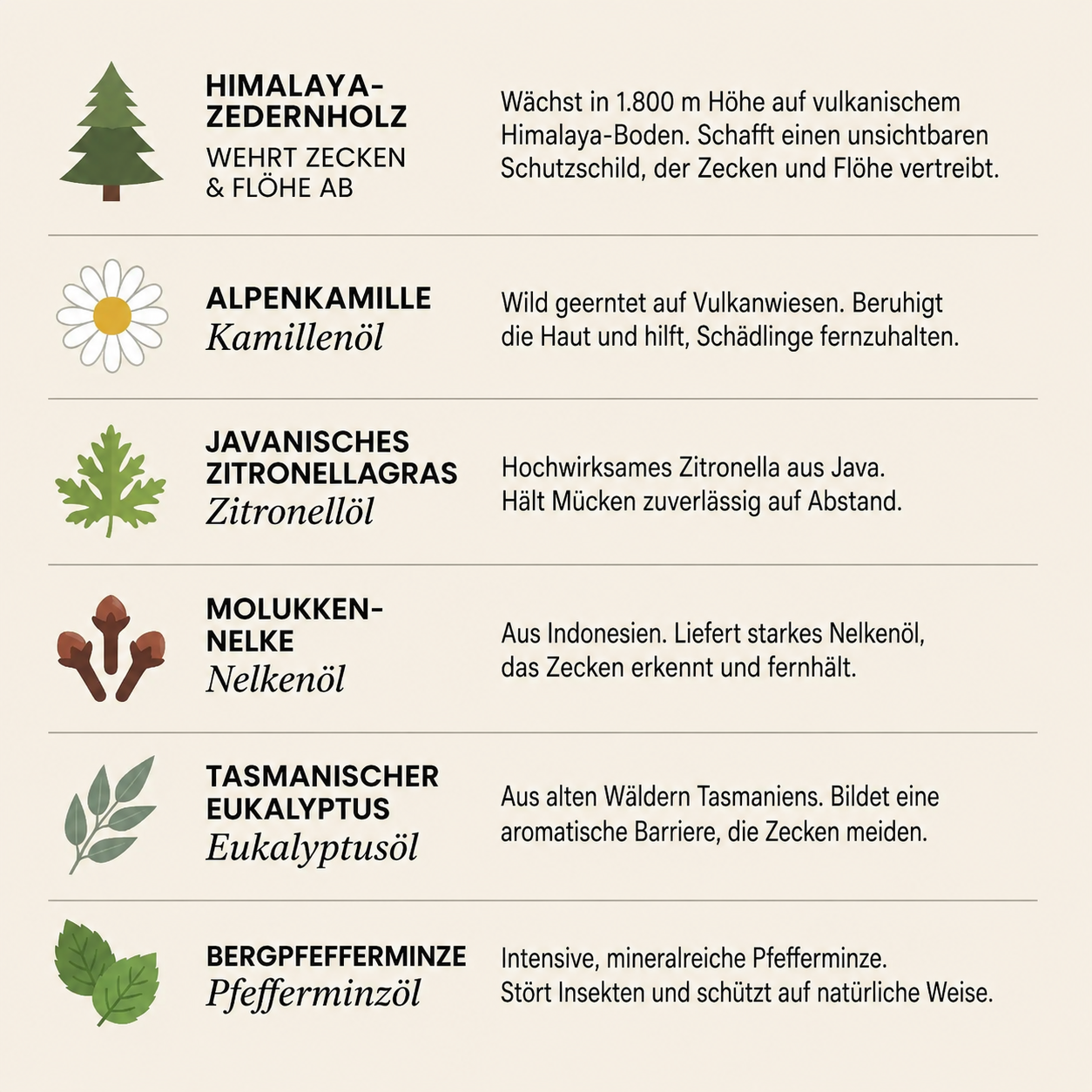 Treufell Naturschutz-Anhänger