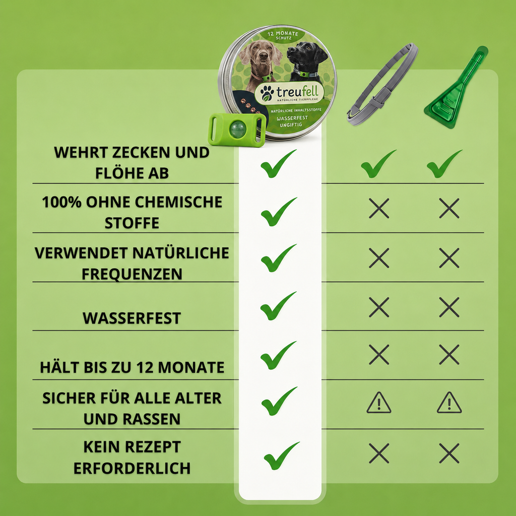 Treufell Naturschutz-Anhänger