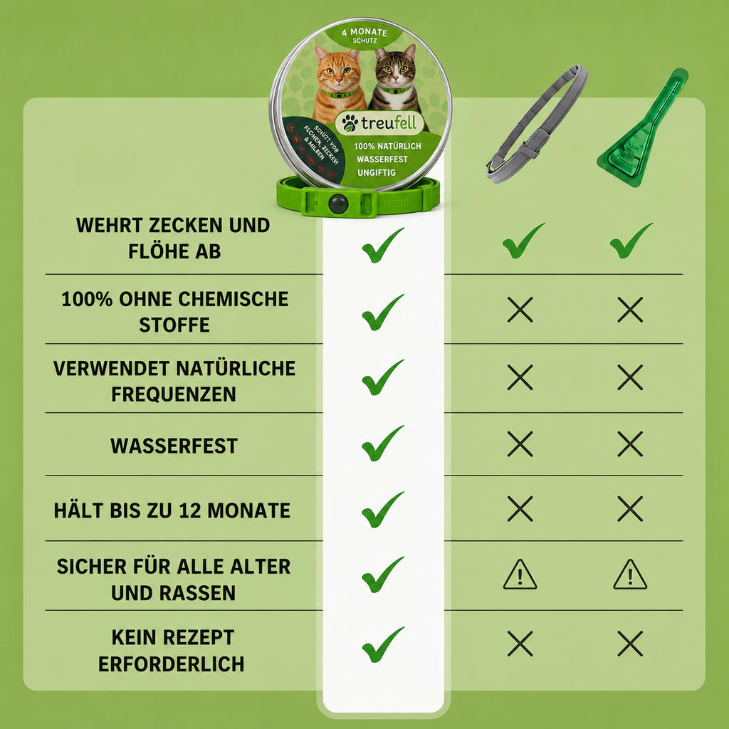 Treufell Naturschutz-Anhänger (Für Katzen)